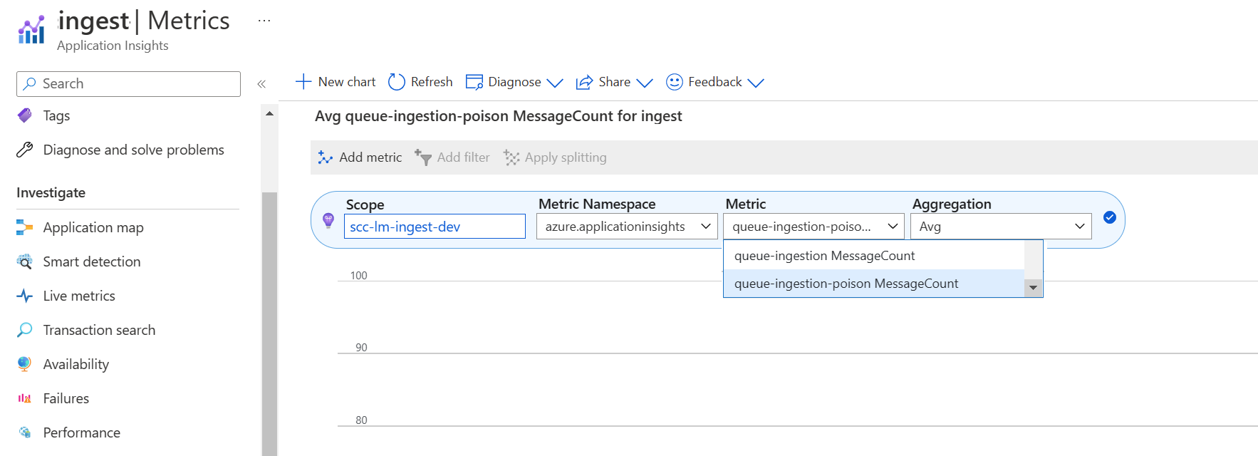 Queue metrics for an Azure Storage Account